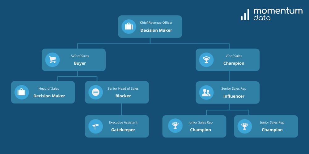 Account Mapping and Why Its Crucial for B2B Marketers Momentum Data